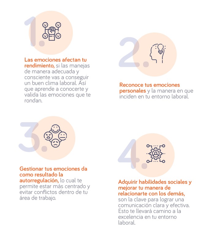 que papel juegan las emociones en la comunicacion