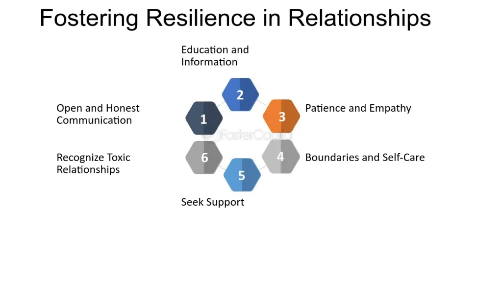 que papel juegan las relaciones en la resiliencia
