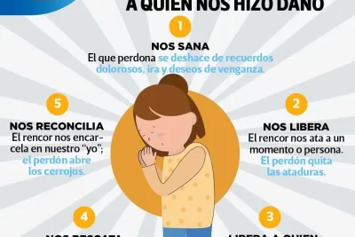 que papel tiene el perdon en el crecimiento personal