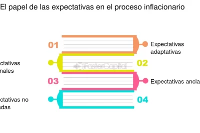 que papel tienen las expectativas sobre la percepcion