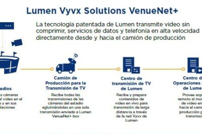 que papel tienen las redes en la difusion de campeonatos
