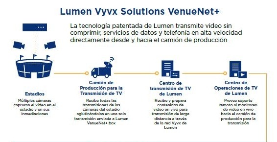 Qué papel tienen las redes en la difusión de campeonatos 1 que papel tienen las redes en la difusion de campeonatos