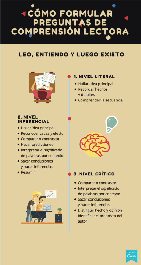 Qué preguntas hacer al revisar una pieza de escritura 1 que preguntas hacer al revisar una pieza de escritura