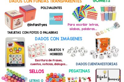 que recursos hay para estudiar escritura creativa