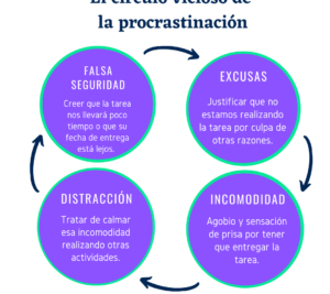 que relacion hay entre el estres y la procrastinacion