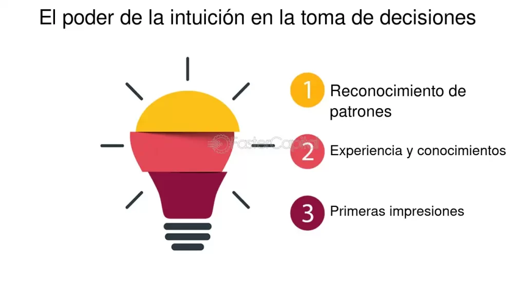 que rol juega la intuicion en la toma de decisiones