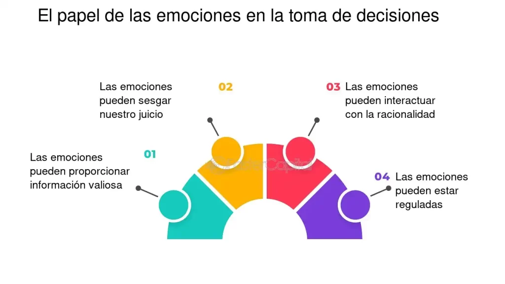 que rol juegan las emociones en la toma de decisiones