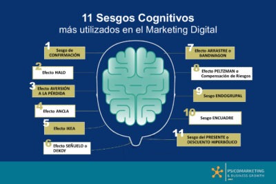que rol juegan los sesgos cognitivos en la comunicacion