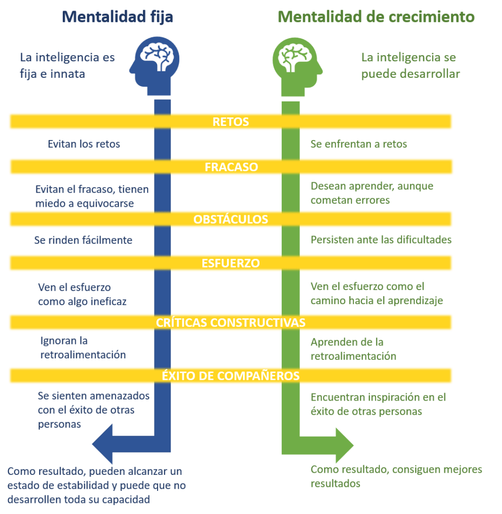 que significa tener una mentalidad de crecimiento
