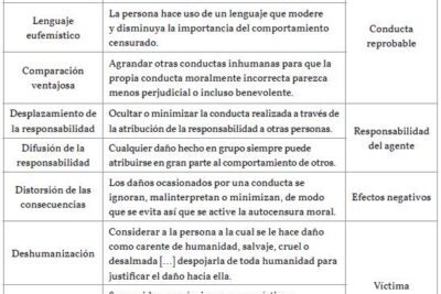 que son las conductas prosociales en contextos dificiles