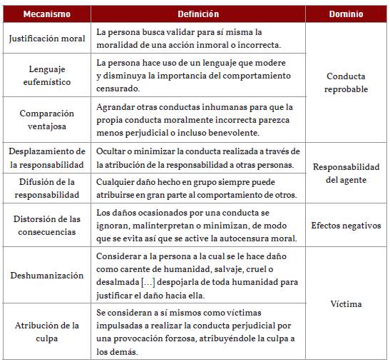 que son las conductas prosociales en contextos dificiles