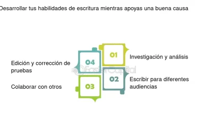que son las habilidades de escritura persuasiva
