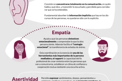 que son las habilidades de mediacion y como pueden mejorarte
