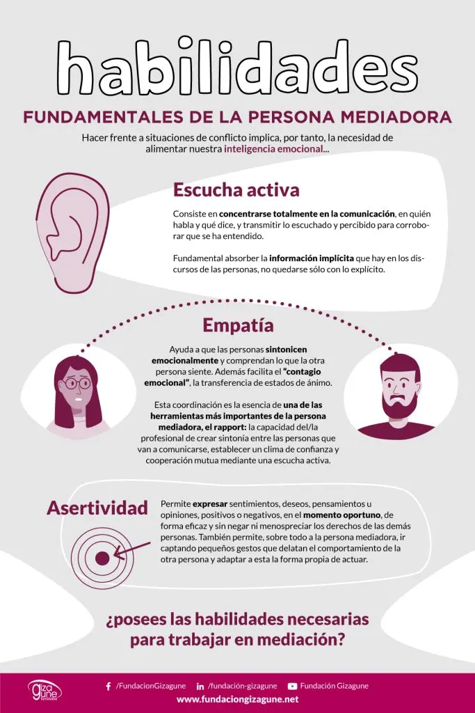 que son las habilidades de mediacion y como pueden mejorarte