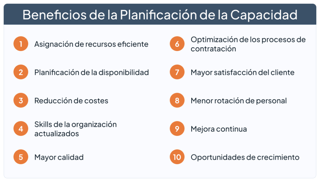 que son las habilidades de planificacion personal