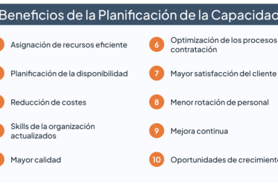 que son las habilidades de planificacion personal