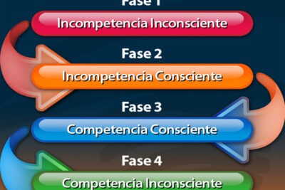 que son las habilidades para el cambio de habitos