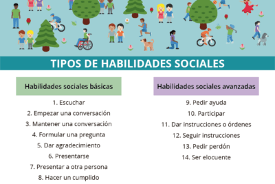 que son las habilidades sociales en la comunicacion