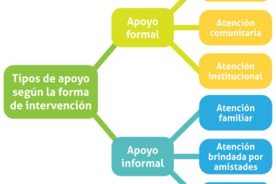 redes de apoyo