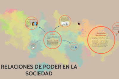 que son las relaciones de poder en la dinamica social