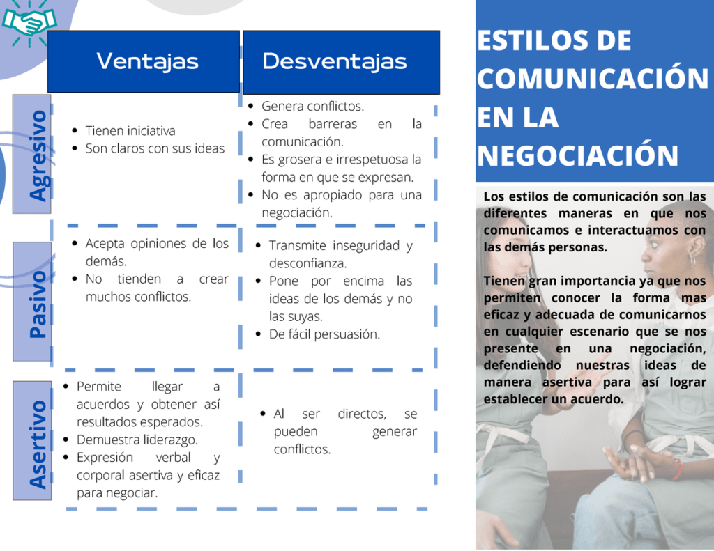que son los estilos de negociacion en la comunicacion