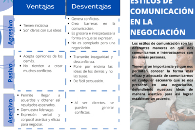 que son los estilos de negociacion en la comunicacion