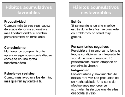 Qué son los 'hábitos atómicos' y cómo aplicarlos 1 que son los habitos atomicos y como aplicarlos