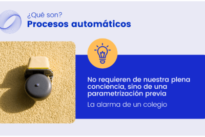 que son los procesos automaticos y controlados