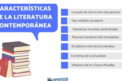 que son los relatos contemporaneos y como se crean