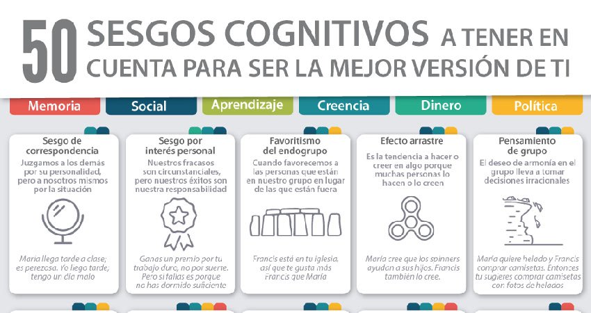 Qué son los sesgos cognitivos en la percepción social 1 que son los sesgos cognitivos en la percepcion social