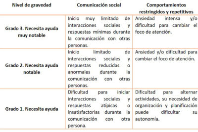 que son los trastornos de conducta en adolescentes
