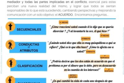 que tecnicas de mediacion se utilizan en la comunicacion