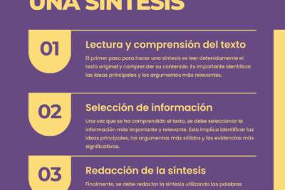 que tecnicas de sintesis son utiles en una autobiografia
