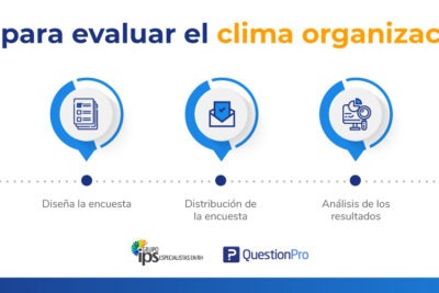 que tecnicas se pueden usar para evaluar el clima grupal