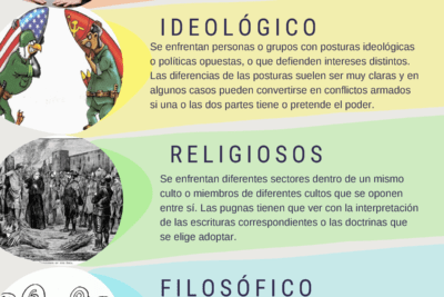 que tipo de conflictos pueden surgir entre personajes