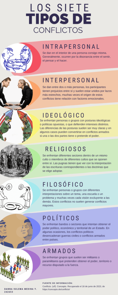 que tipo de conflictos pueden surgir entre personajes