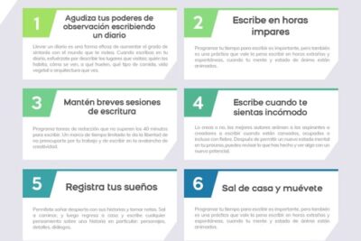 que tipos de escritura creativa se pueden explorar