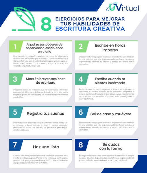 que tipos de escritura creativa se pueden