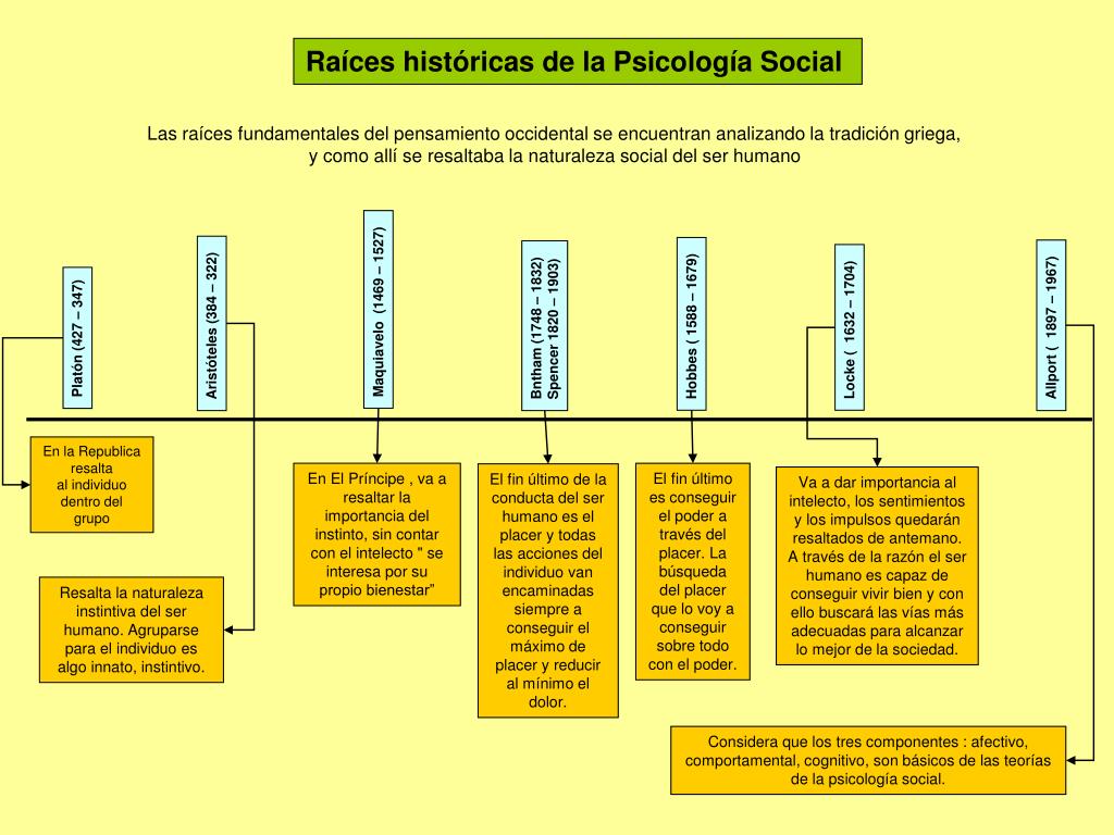Raíces históricas y teóricas de la influencia en psicología moderna 1 raices historicas y teoricas de la influencia en psicologia moderna