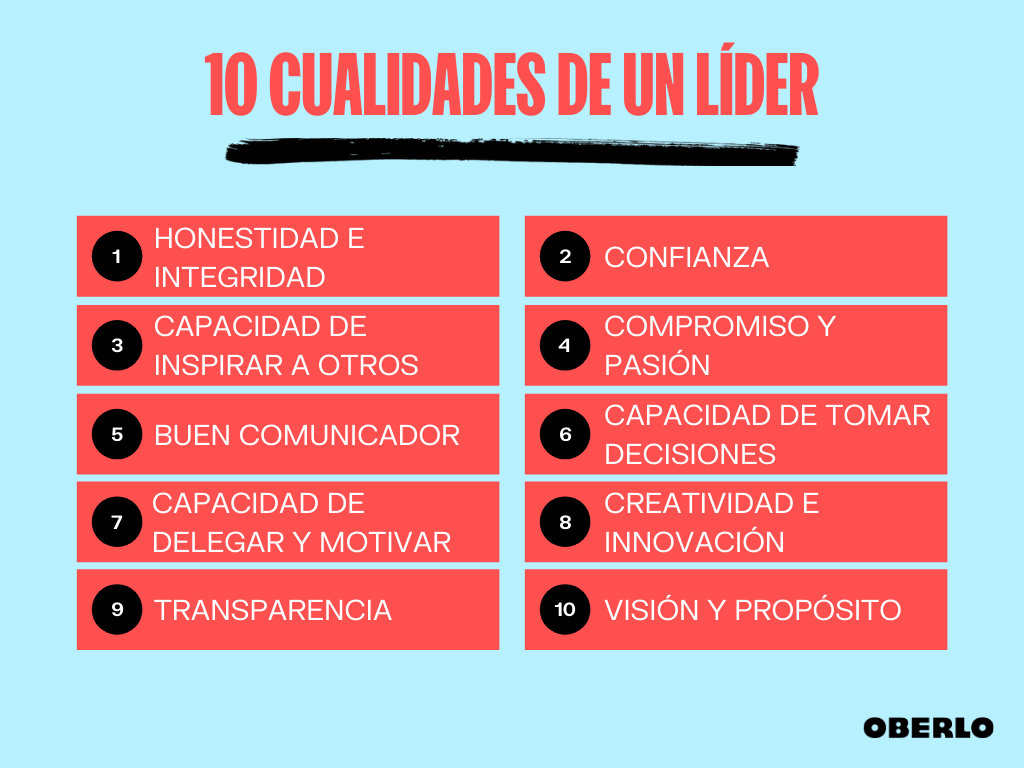 Rasgos positivos que definen a un líder eficaz y exitoso 1 rasgos positivos que definen a un lider eficaz y