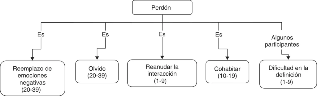 reconciliacion sanacion y unidad a traves de historias
