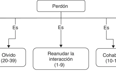 reconciliacion sanacion y unidad a traves de historias