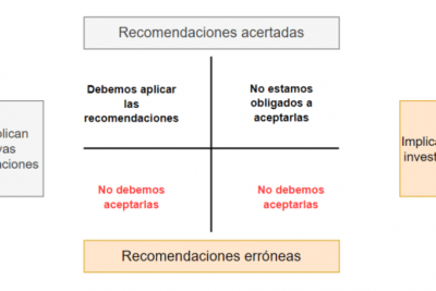 recursos adicionales que pueden facilitar la revision eficaz