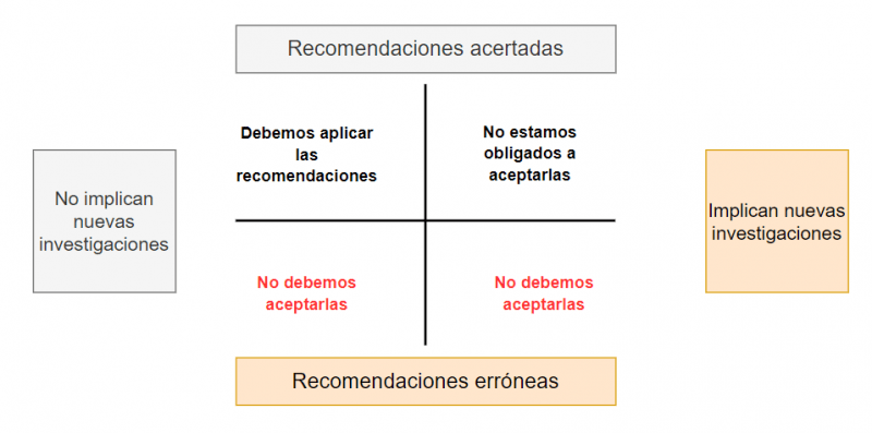 Recursos adicionales que pueden facilitar la revisión eficaz 1 recursos adicionales que pueden facilitar la revision eficaz