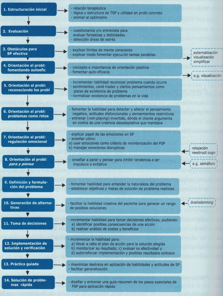 recursos de afrontamiento y su impacto en la conducta humana