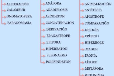 recursos literarios para enriquecer la presentacion de personajes