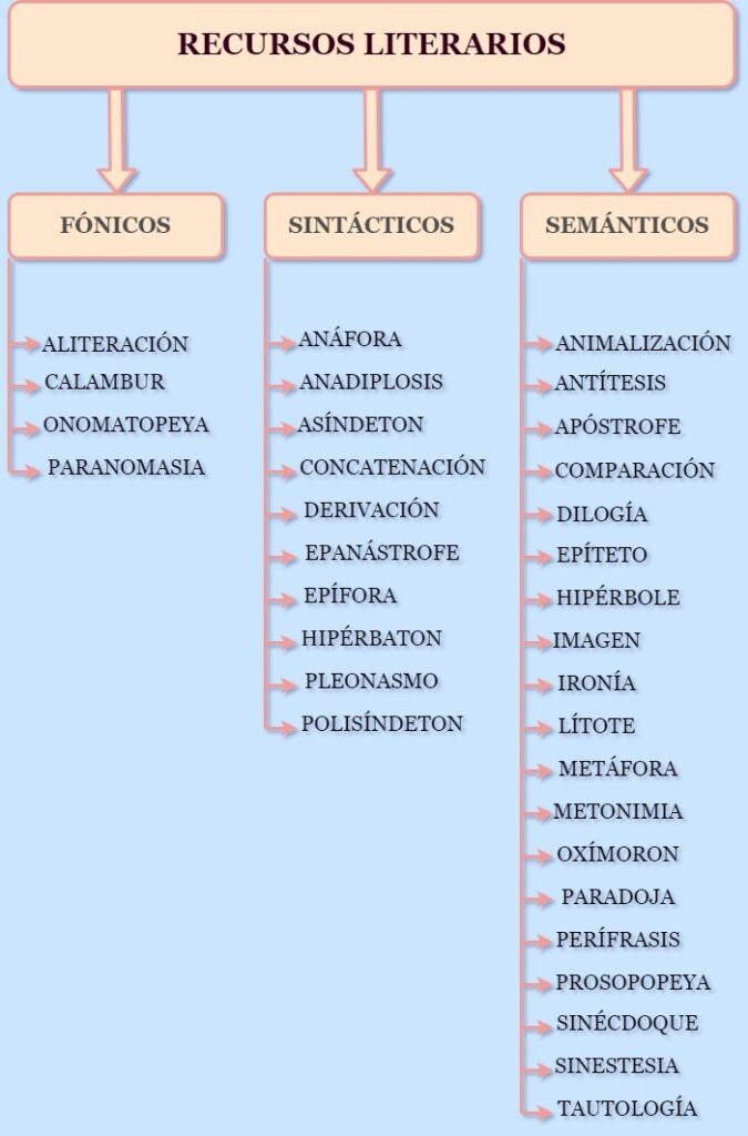 recursos literarios para enriquecer la presentacion de personajes