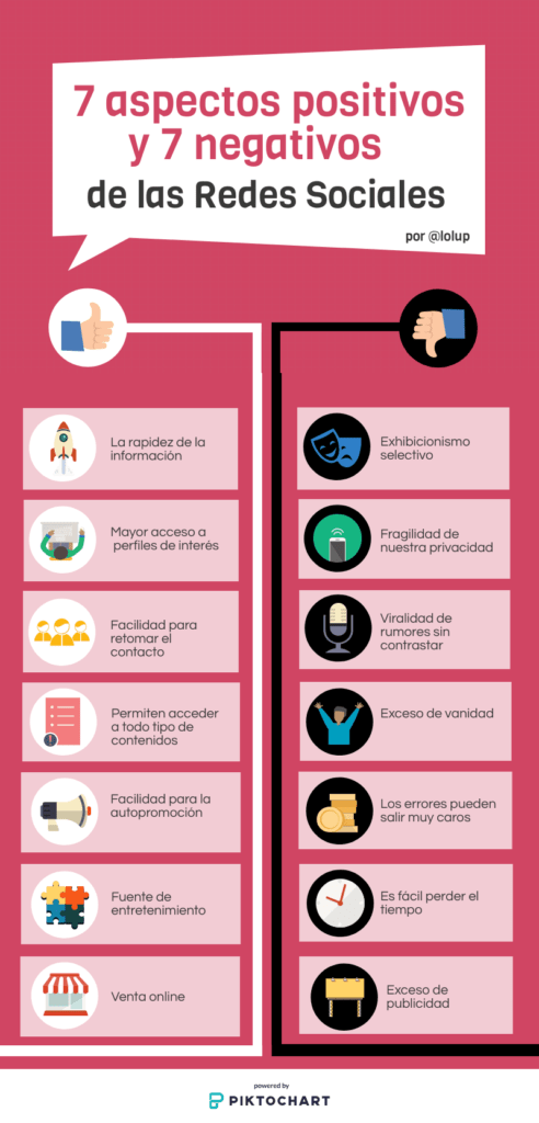 redes sociales influencia positiva o negativa en la personalidad