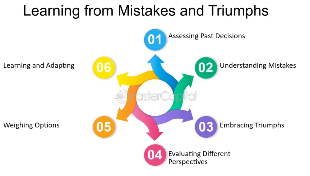 Reflexión: clave en decisiones y aprendizaje personal 1 reflexion clave en decisiones y aprendizaje personal
