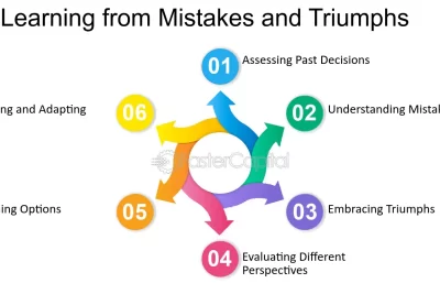 reflexion clave en decisiones y aprendizaje personal